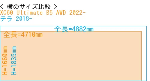 #XC60 Ultimate B5 AWD 2022- + テラ 2018-